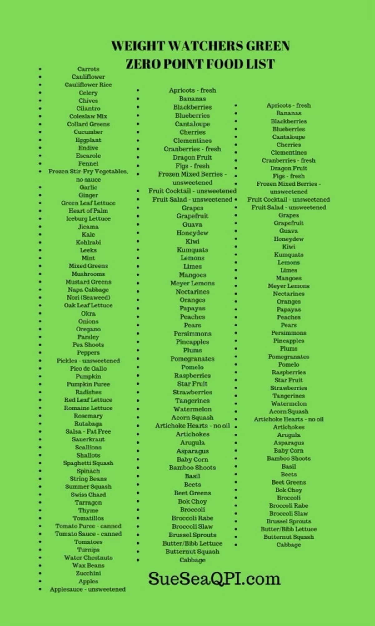 Green Chart of Weight watchers zero smart points list